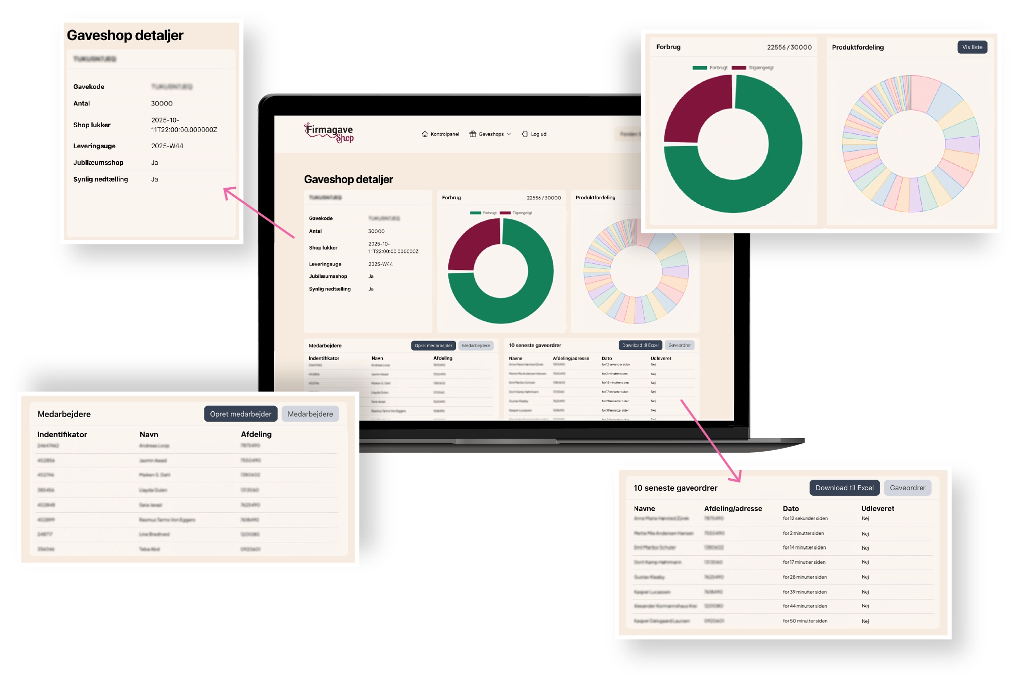 Dashboard mockup